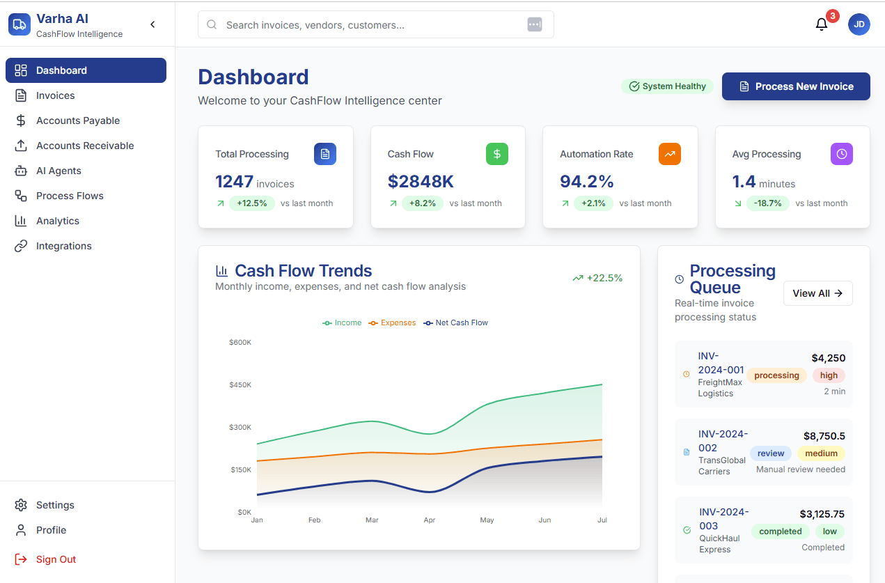 Financial Operations Agents